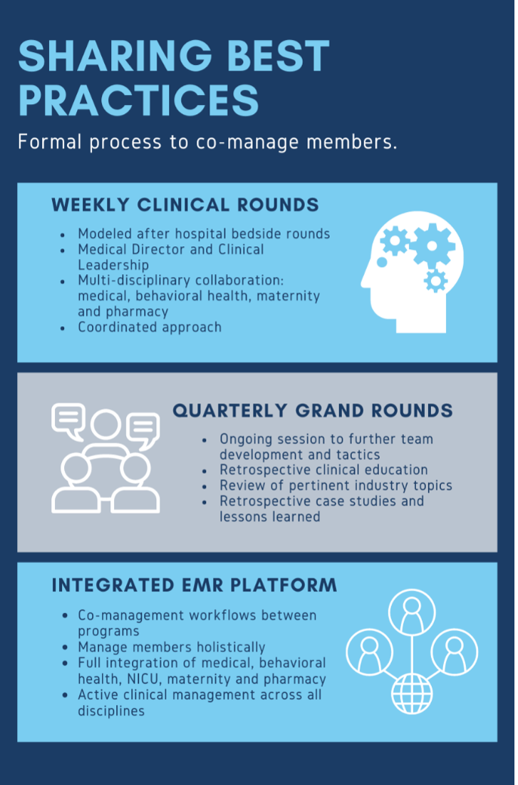 process guide